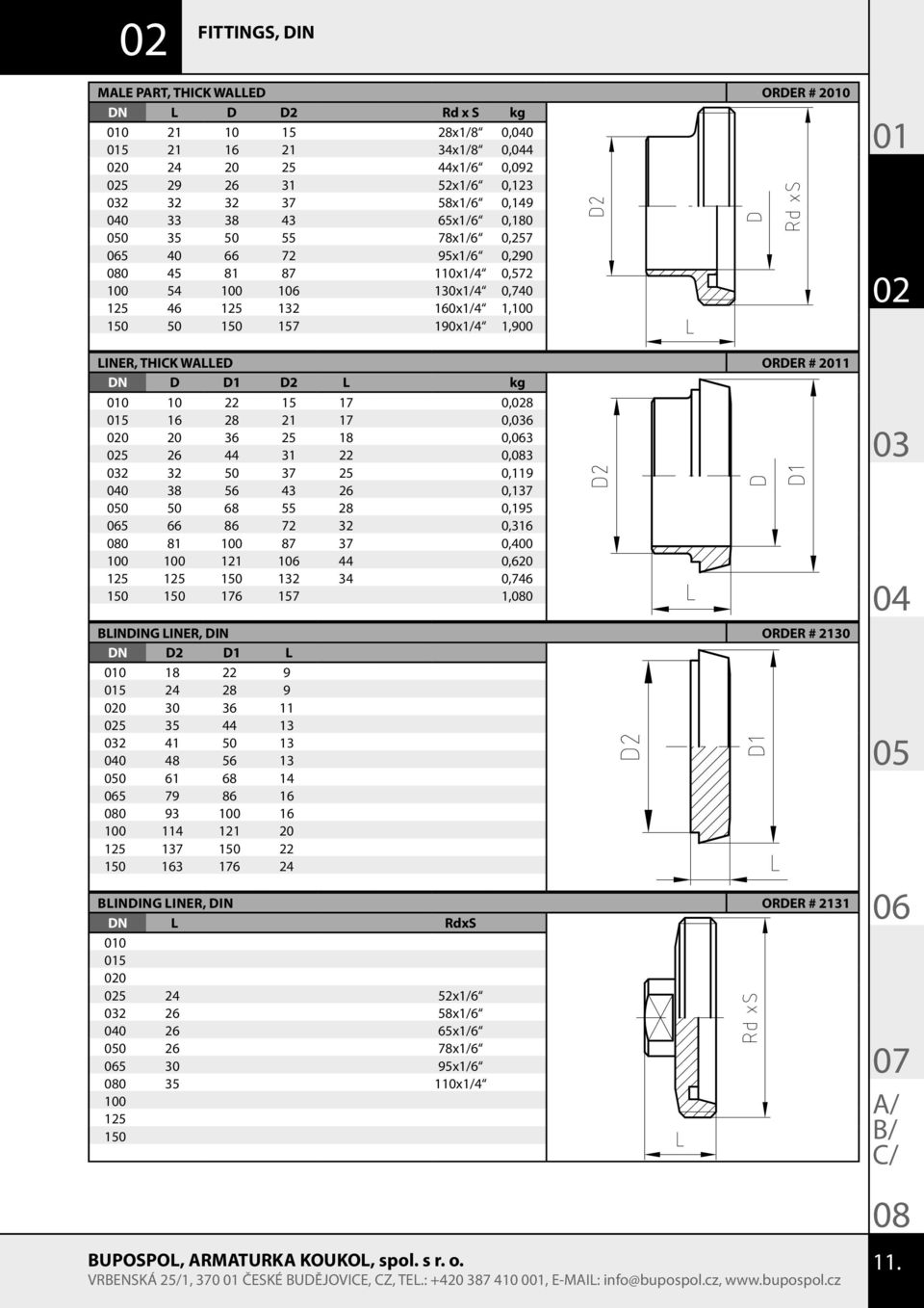 21 DN D D1 D2 L kg 0 10 22 15 17 0,8 5 16 28 21 17 0,6 0 20 36 25 18 0,3 5 26 44 31 22 0,3 2 32 50 37 25 0,119 0 38 56 43 26 0,137 0 50 68 55 28 0,195 5 66 86 72 32 0,316 0 81 100 87 37 0,400 100 100