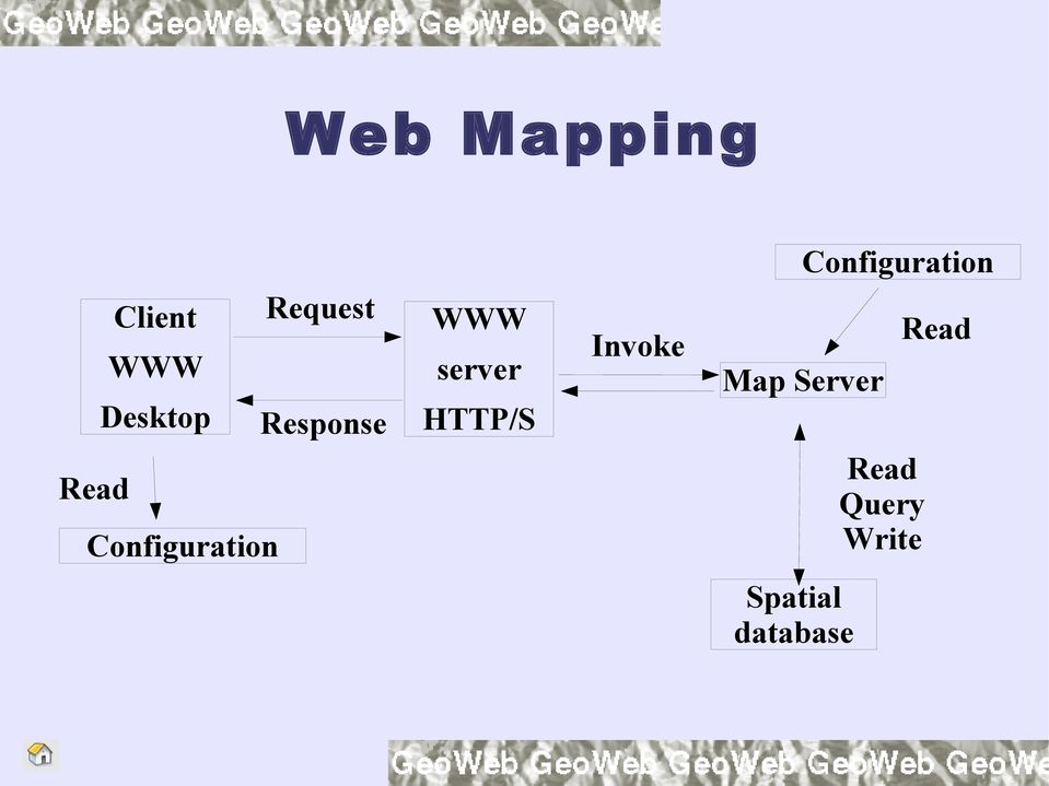 Response Read Configuration Invoke