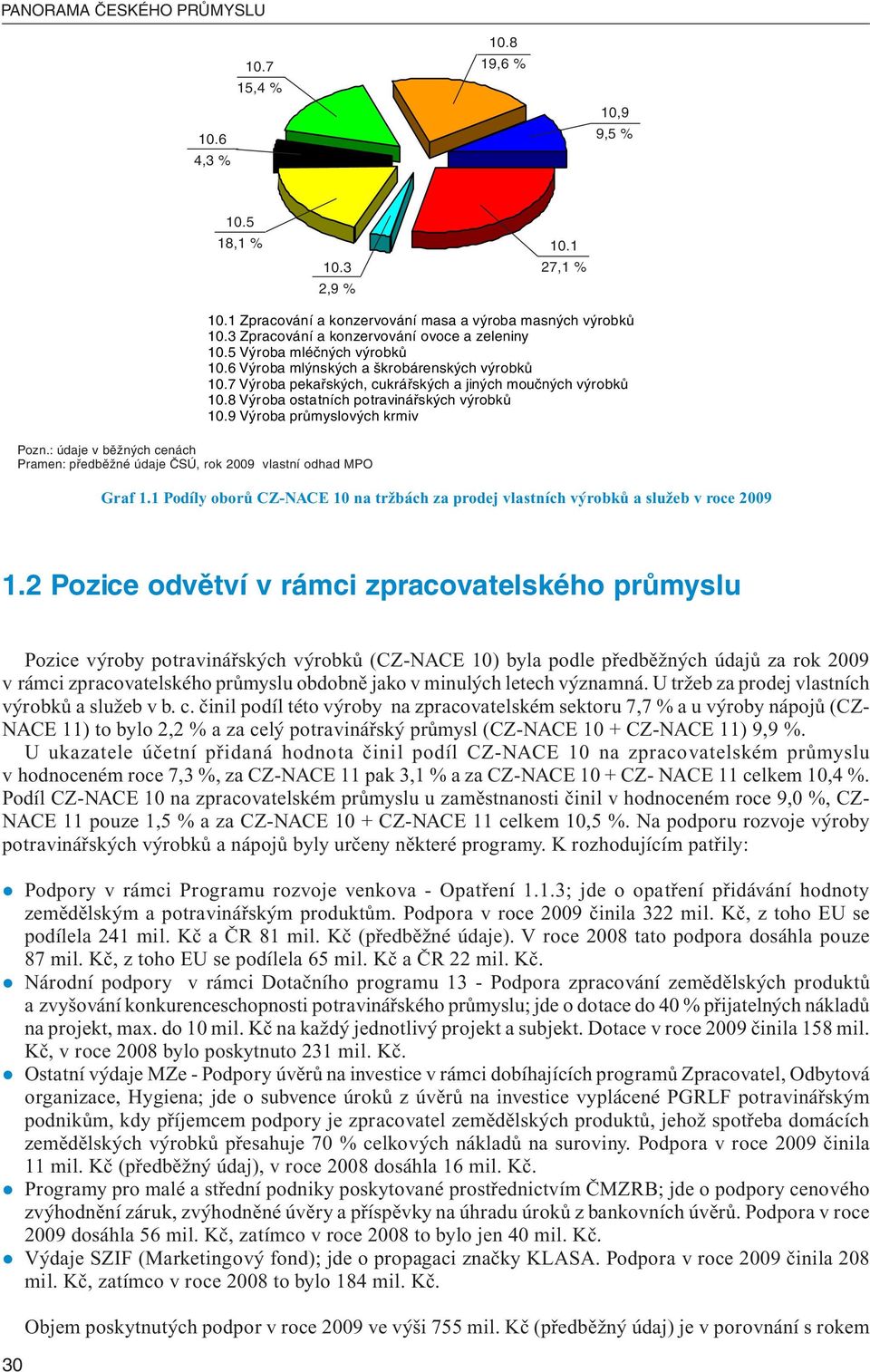 8 Výroba ostatních potravinářských výrobků 10.9 Výroba průmyslových krmiv Pozn.: údaje v běžných cenách Pramen: předběžné údaje ČSÚ, rok 2009 vlastní odhad MPO Graf 1.