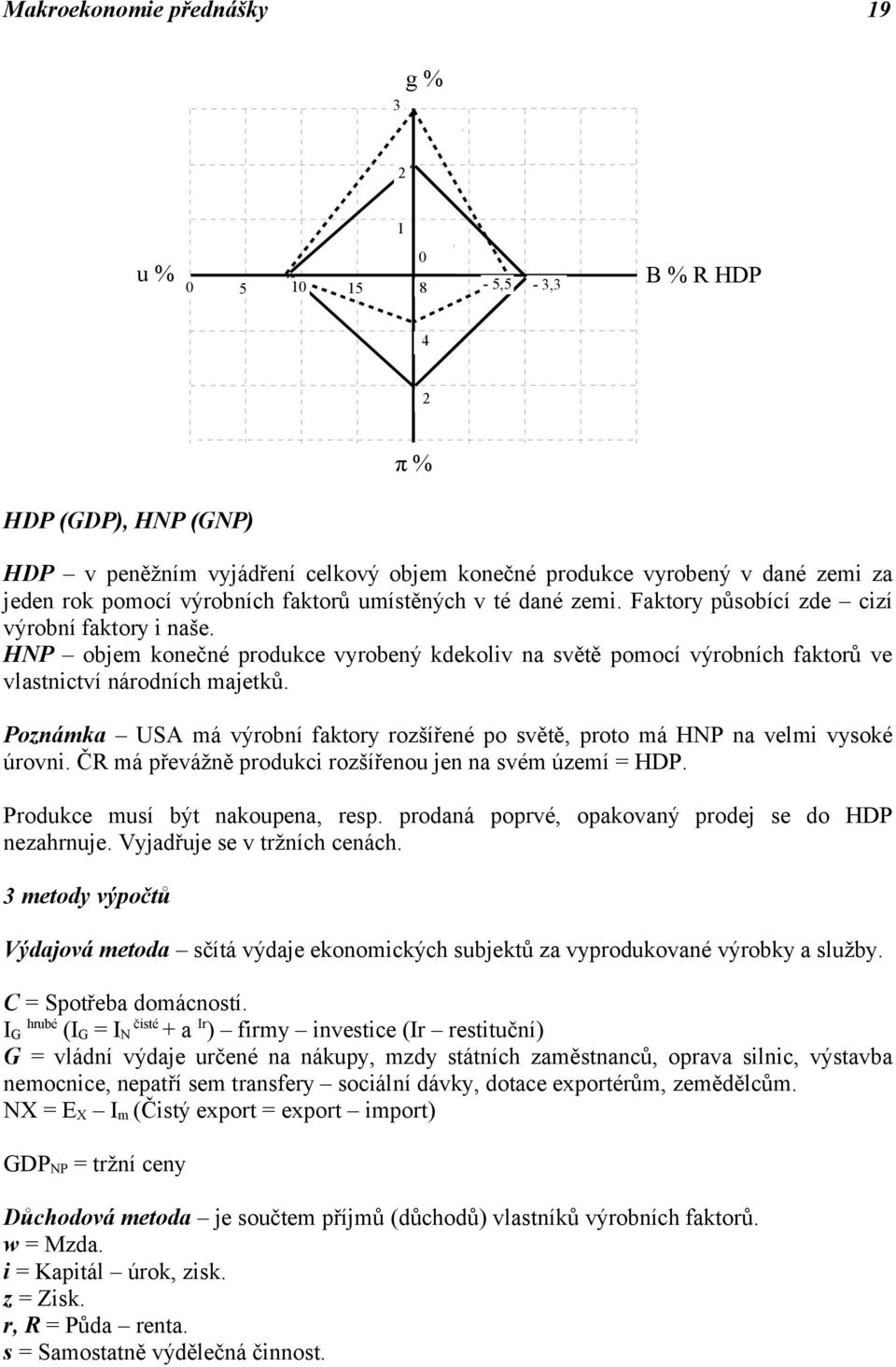 HNP objem konečné produkce vyrobený kdekoliv na světě pomocí výrobních faktorů ve vlastnictví národních majetků.