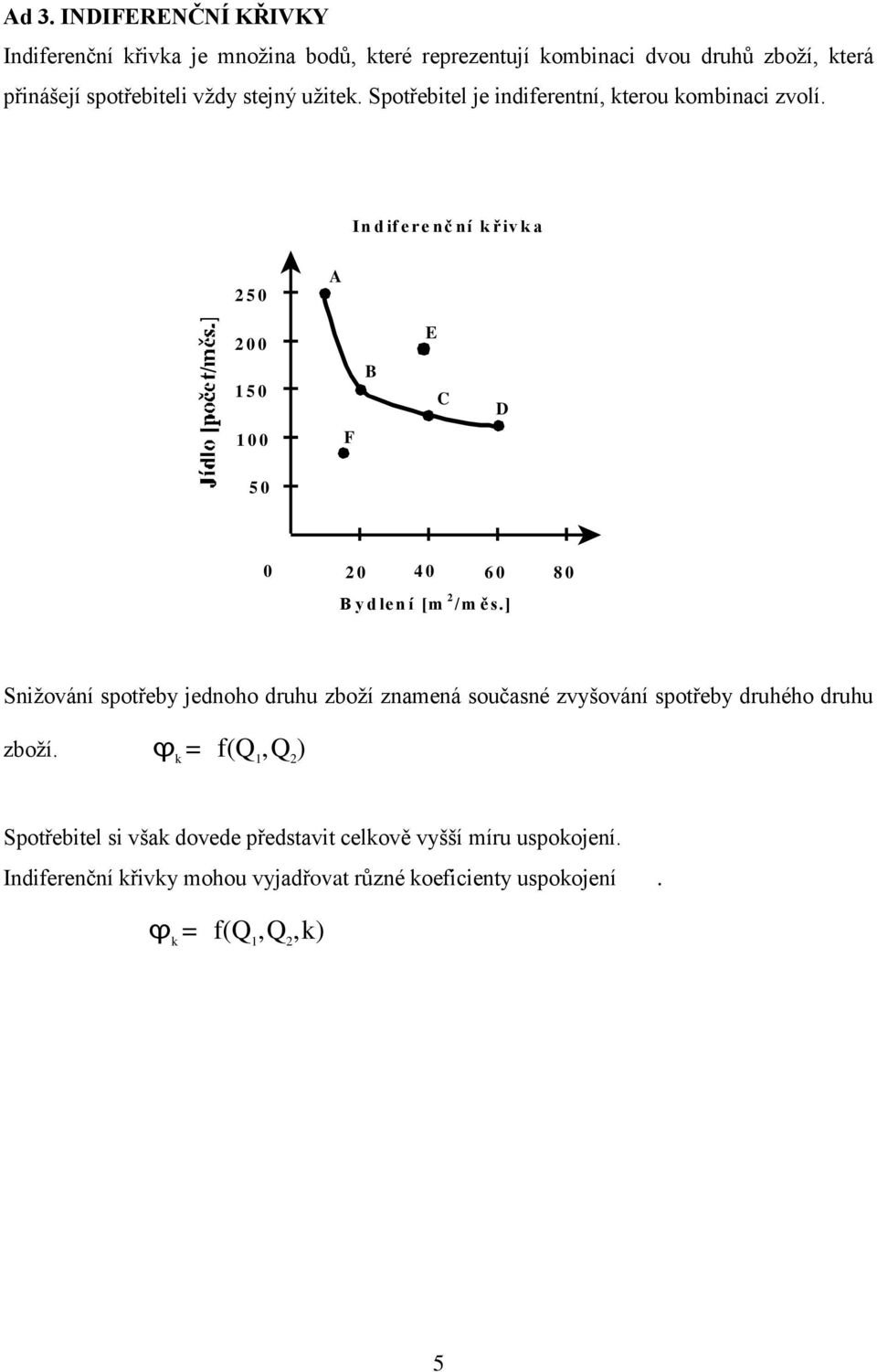 In d if e r e nč ní k ř iv k a 250 A 200 E 150 B C D 100 F 50 0 20 40 B y d le n í [m 2 / m ě s.