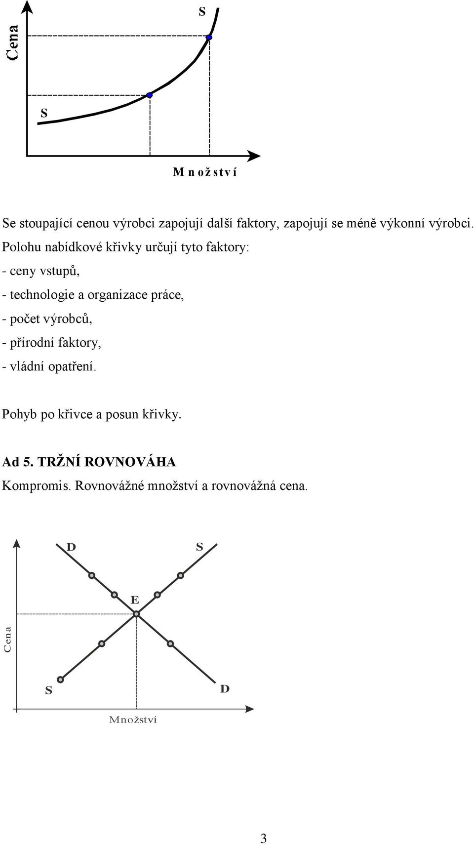 Polohu nabídkové křivky určují tyto faktory: - ceny vstupů, - technologie a organizace práce, -