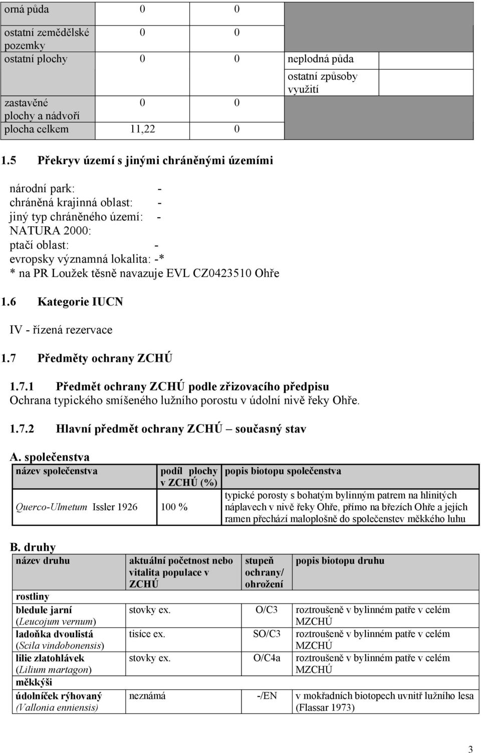 navazuje EVL CZ42351 Ohře 1.6 Kategorie IUCN IV - řízená rezervace 1.7 Předměty ochrany ZCHÚ 1.7.1 Předmět ochrany ZCHÚ podle zřizovacího předpisu Ochrana typického smíšeného lužního porostu v údolní nivě řeky Ohře.