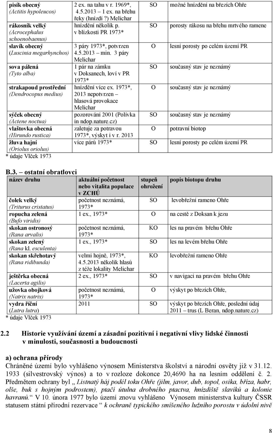 3 páry Melichar 1 pár na zámku sova pálená (Tyto alba) v Doksanech, loví v PR 1973* strakapoud prostřední hnízdění více ex.