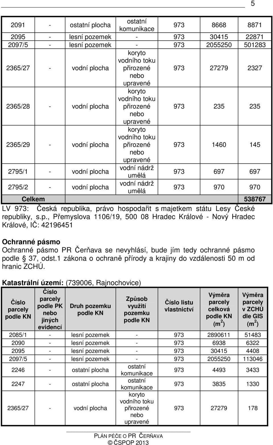 plocha vodní nádrž umělá 973 697 697 2795/2 - vodní plocha vodní nádrž umělá 973 970 970 Celkem 538767 LV 973: Česká republika, právo hospodařit s majetkem státu Lesy České republiky, s.p., Přemyslova 1106/19, 500 08 Hradec Králové - Nový Hradec Králové, IČ: 42196451 Ochranné pásmo Ochranné pásmo PR Čerňava se nevyhlásí, bude jím tedy ochranné pásmo podle 37, odst.