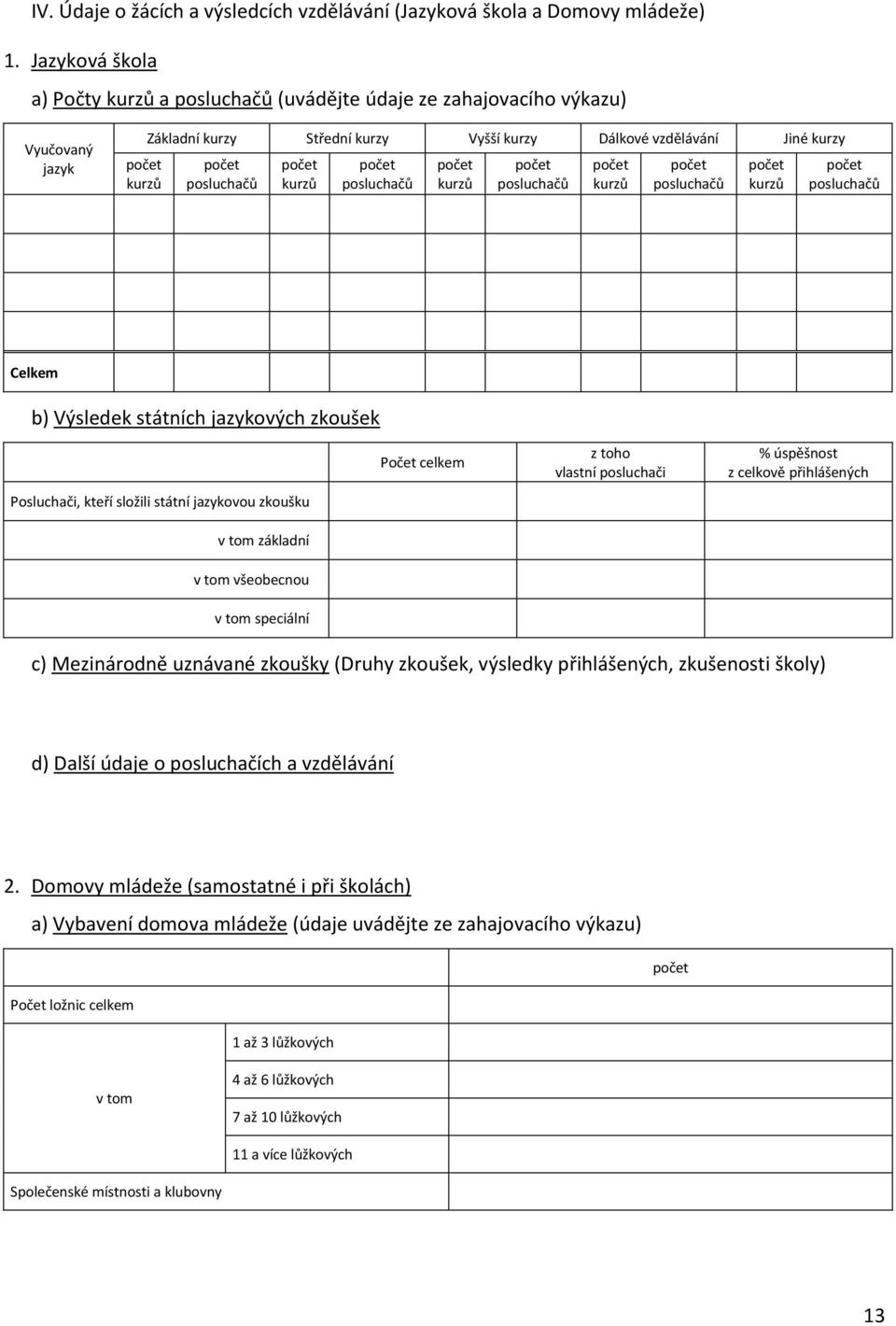 počet kurzů počet posluchačů počet kurzů počet posluchačů počet kurzů počet posluchačů počet kurzů počet posluchačů Celkem b) Výsledek státních jazykových zkoušek Posluchači, kteří složili státní