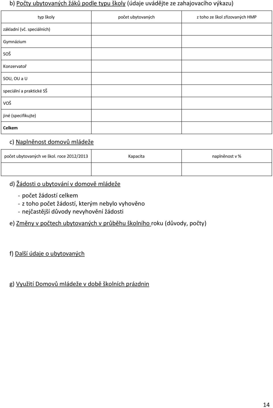 roce 2012/2013 Kapacita naplněnost v % d) Žádosti o ubytování v domově mládeže - počet žádostí celkem - z toho počet žádostí, kterým nebylo vyhověno - nejčastější