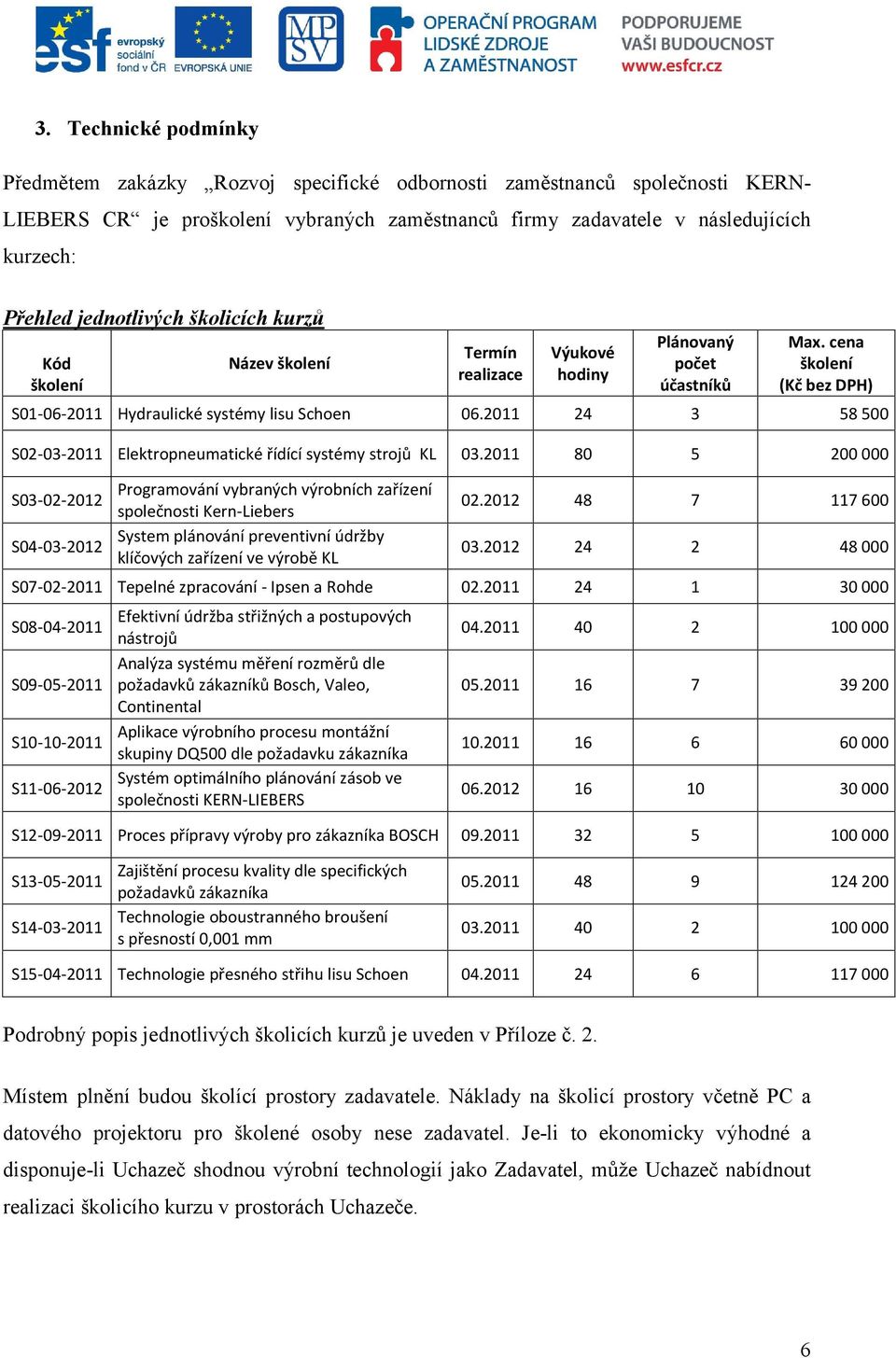 2011 24 3 58 500 S02-03-2011 Elektropneumatické řídící systémy strojů KL 03.