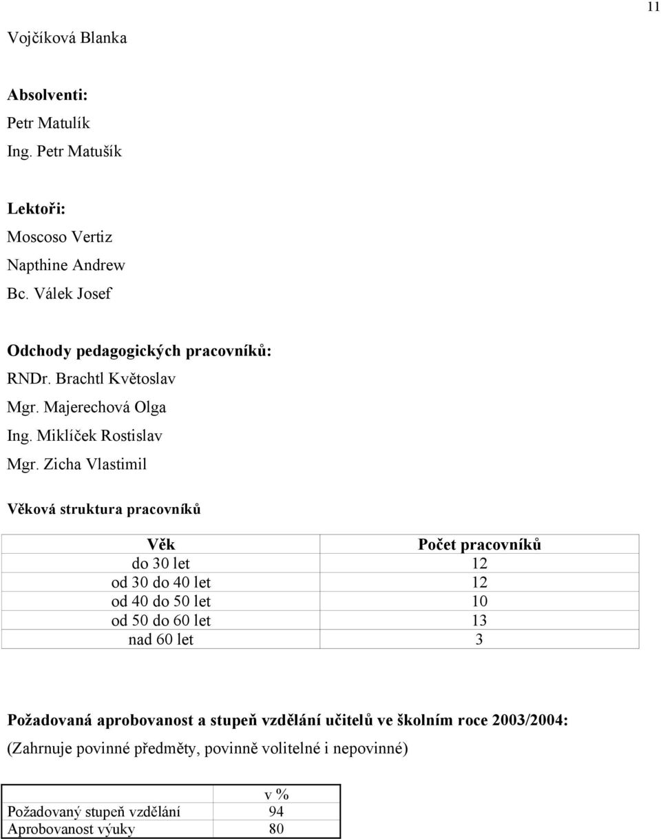 Zicha Vlastimil Věková struktura pracovníků Věk Počet pracovníků do 30 let 12 od 30 do 40 let 12 od 40 do 50 let 10 od 50 do 60 let 13 nad 60