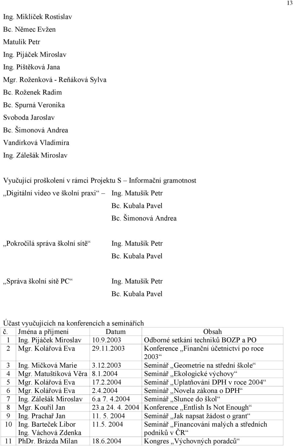 Šimonová Andrea Pokročilá správa školní sítě Ing. Matušík Petr Bc. Kubala Pavel Správa školní sítě PC Ing. Matušík Petr Bc. Kubala Pavel Účast vyučujících na konferencích a seminářích č.