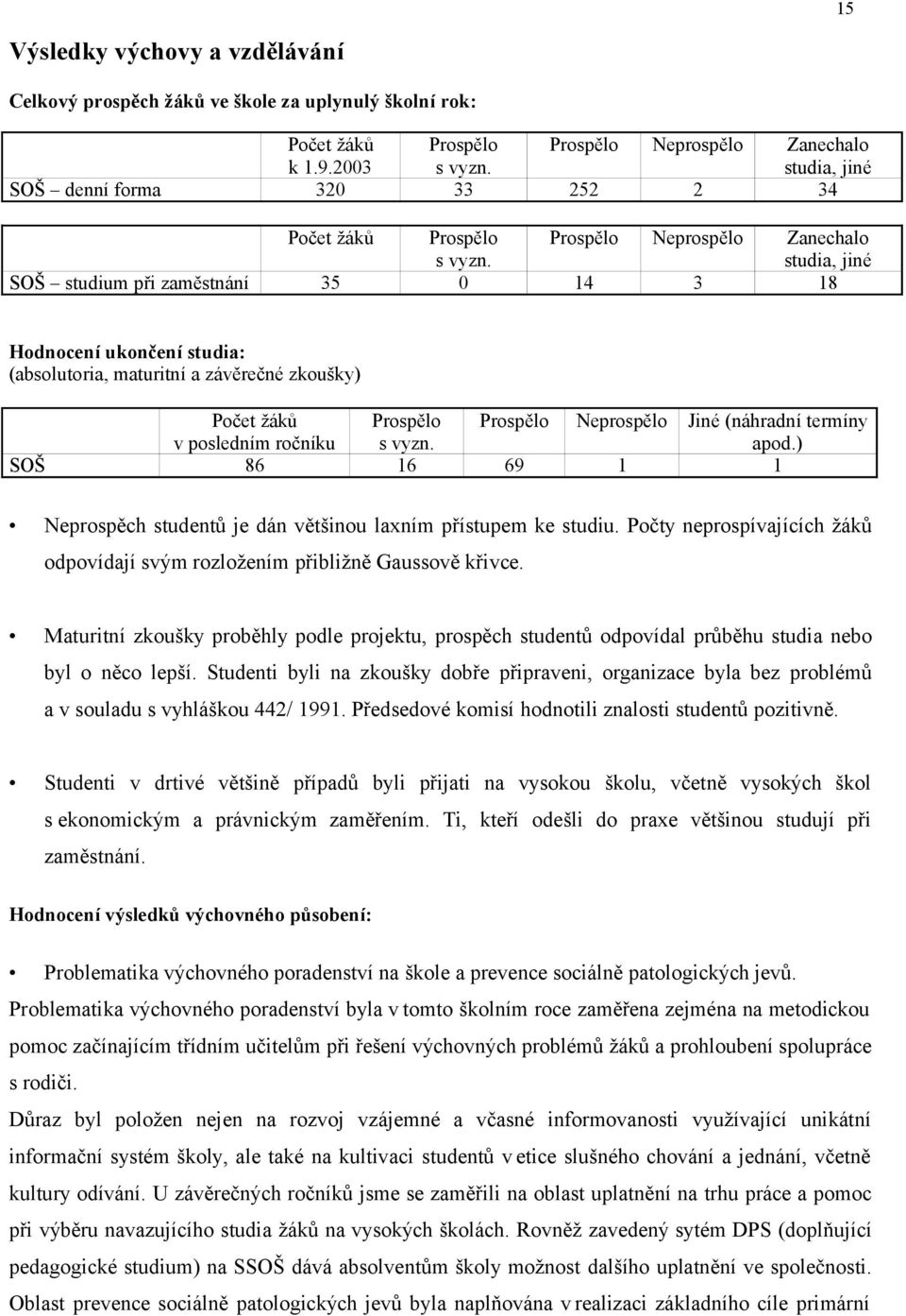 studia, jiné SOŠ studium při zaměstnání 35 0 14 3 18 Hodnocení ukončení studia: (absolutoria, maturitní a závěrečné zkoušky) Počet žáků Prospělo Prospělo Neprospělo Jiné (náhradní termíny v posledním