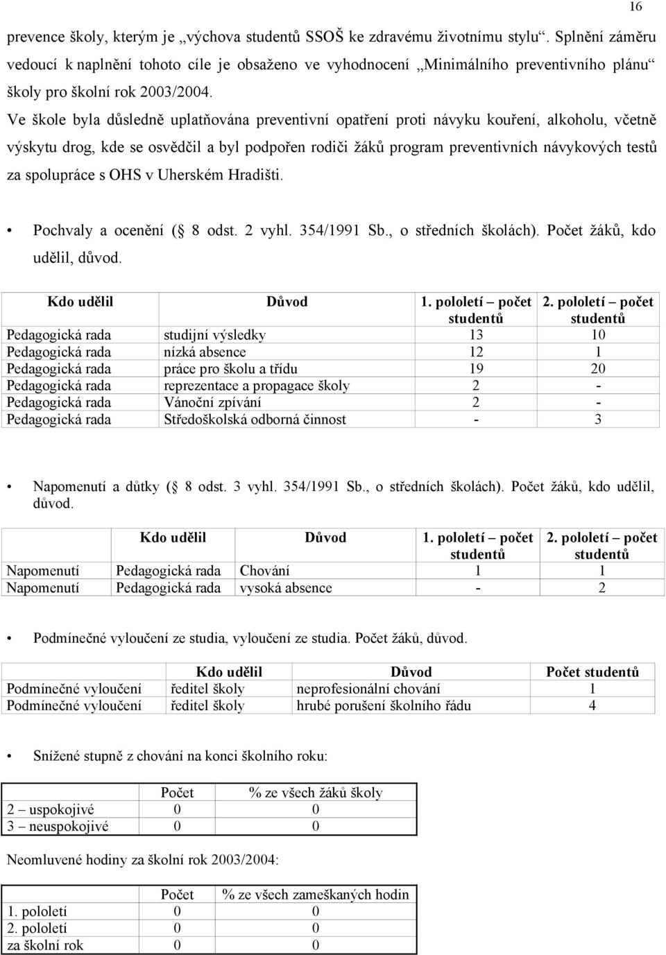 Ve škole byla důsledně uplatňována preventivní opatření proti návyku kouření, alkoholu, včetně výskytu drog, kde se osvědčil a byl podpořen rodiči žáků program preventivních návykových testů za