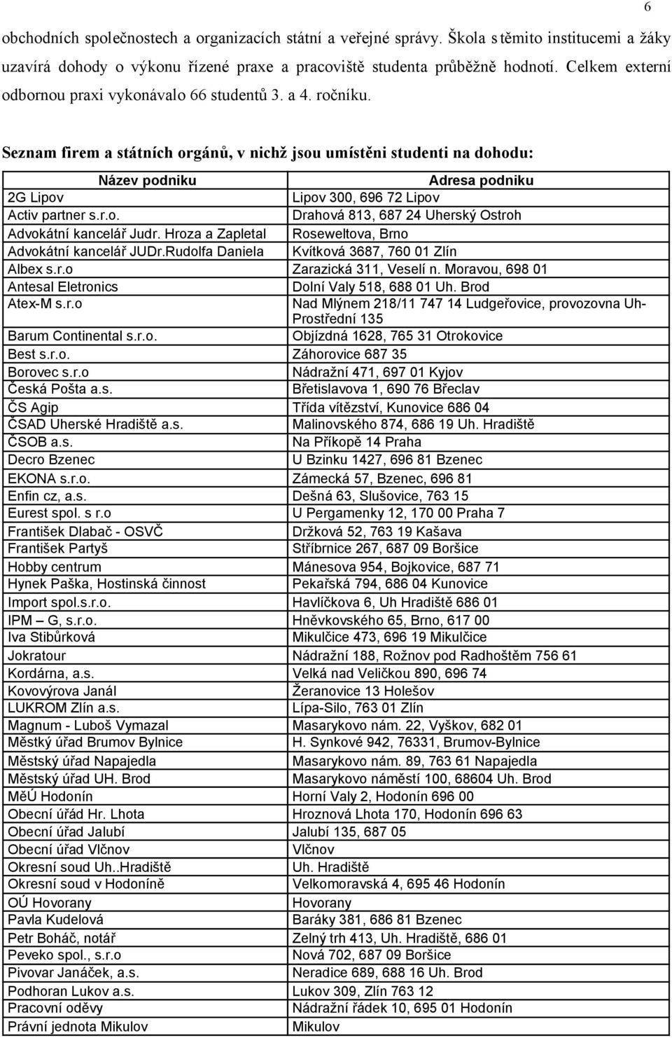 Seznam firem a státních orgánů, v nichž jsou umístěni studenti na dohodu: Název podniku Adresa podniku 2G Lipov Lipov 300, 696 72 Lipov Activ partner s.r.o. Drahová 813, 687 24 Uherský Ostroh Advokátní kancelář Judr.