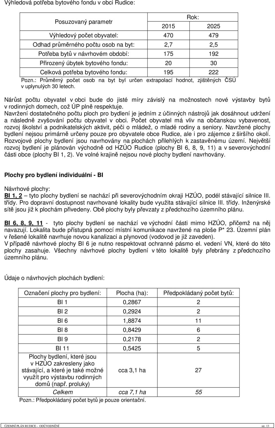 Nárůst počtu obyvatel v obci bude do jisté míry závislý na možnostech nové výstavby bytů v rodinných domech, což ÚP plně respektuje.