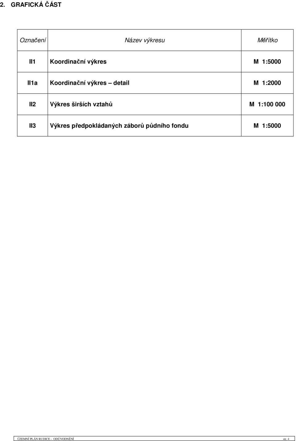 Výkres širších vztahů M 1:100 000 II3 Výkres předpokládaných