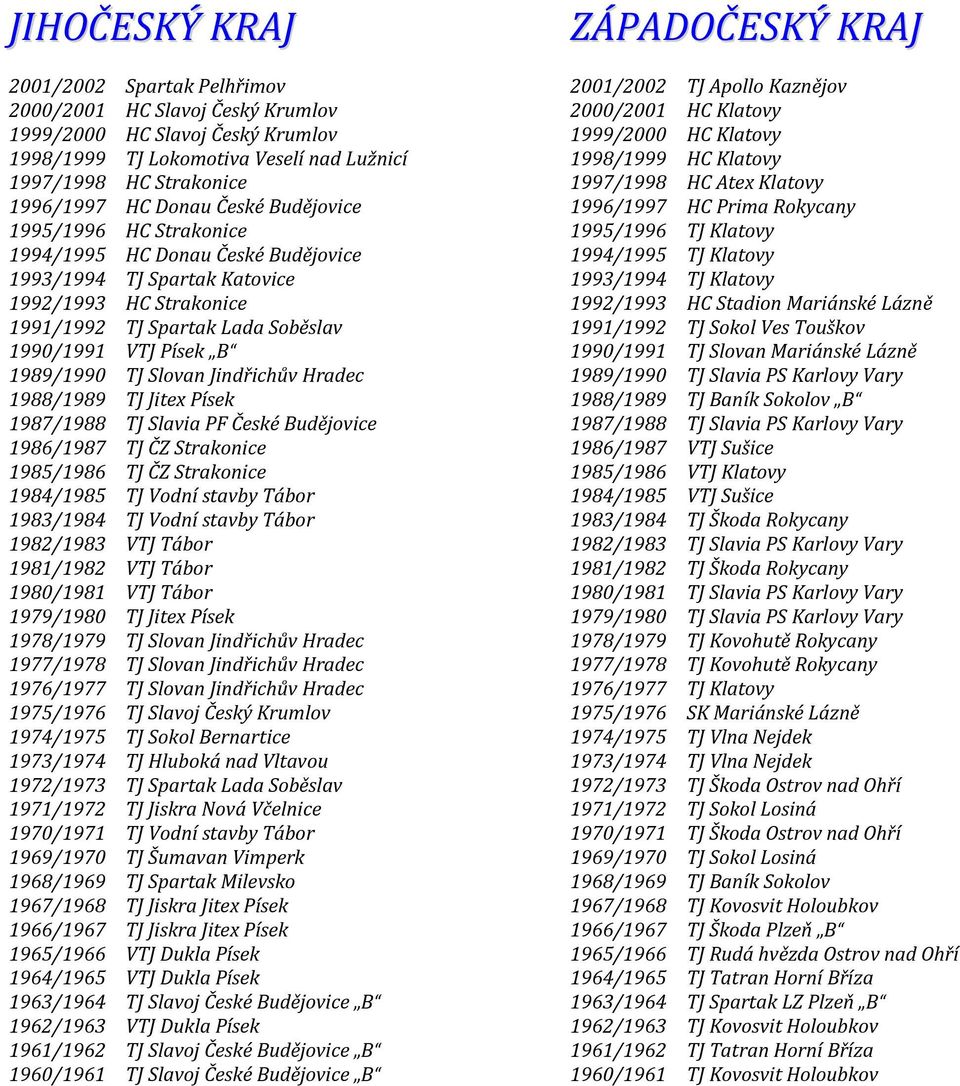 TJ Slovan Jindřichův Hradec 1988/1989 TJ Jitex Písek 1987/1988 TJ Slavia PF České Budějovice 1986/1987 TJ ČZ Strakonice 1985/1986 TJ ČZ Strakonice 1984/1985 TJ Vodní stavby Tábor 1983/1984 TJ Vodní