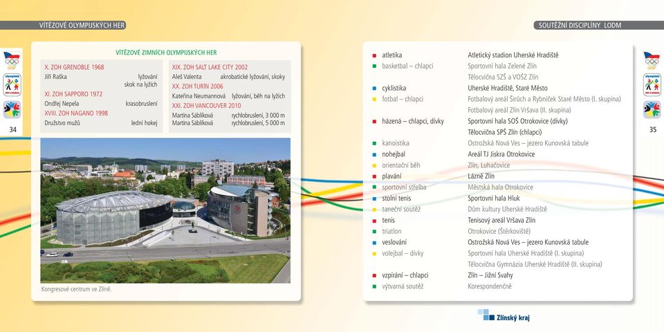 ZOH TURÍN 2006 cyklistika Uherské Hradiště, Staré Město XI. ZOH SAPPORO 1972 Kateřina Neumannová lyžování, běh na lyžích fotbal chlapci Fotbalový areál Širůch a Rybníček Staré Město (I.