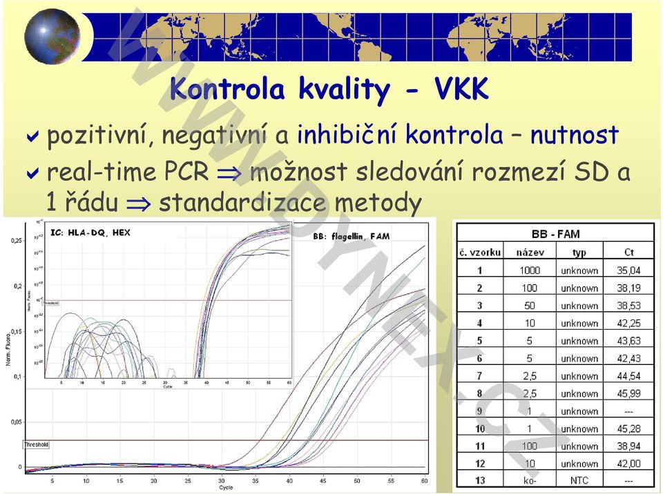 nutnost real-time PCR možnost