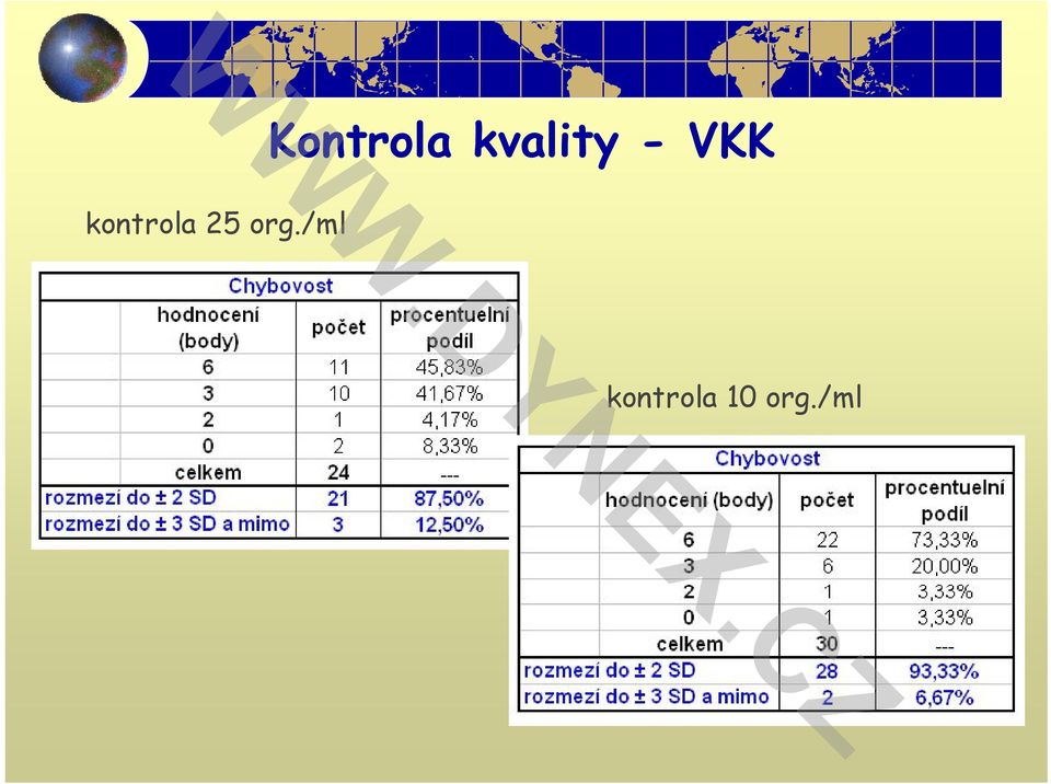 kvality - VKK