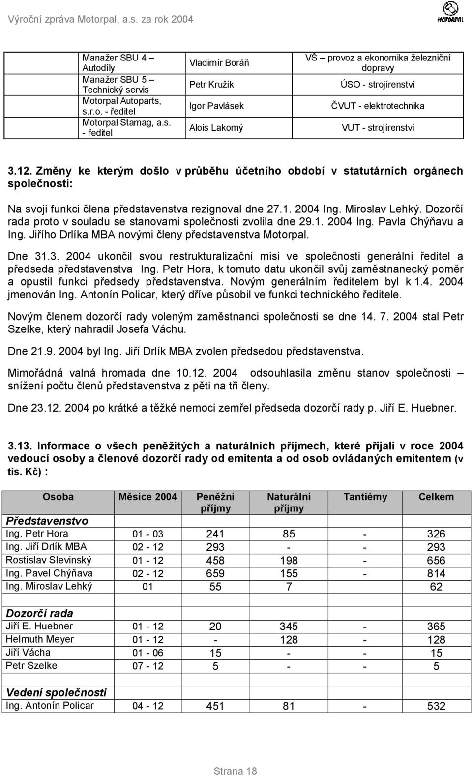 12. Změny ke kterým došlo v průběhu účetního období v statutárních orgánech společnosti: Na svoji funkci člena představenstva rezignoval dne 27.1. 2004 Ing. Miroslav Lehký.