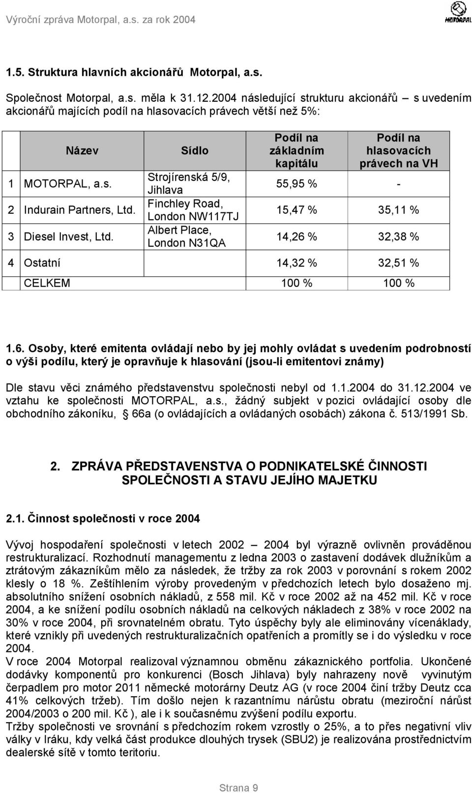 Sídlo Strojírenská 5/9, Jihlava Finchley Road, London NW117TJ Albert Place, London N31QA Podíl na základním kapitálu Podíl na hlasovacích právech na VH 55,95 % - 15,47 % 35,11 % 14,26 % 32,38 % 4