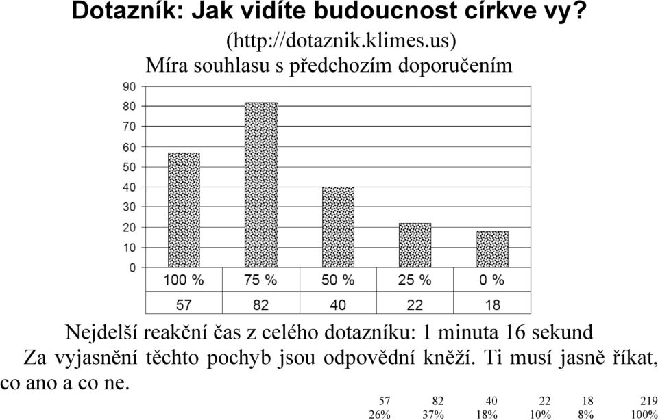 dotazníku: 1 minuta 16 sekund Za vyjasnění těchto pochyb jsou odpovědní