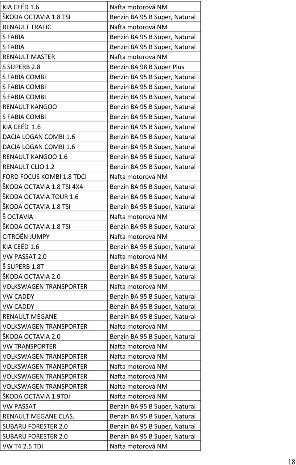 8 TSI 4X4 TOUR 1.6 1.8 TSI Š OCTAVIA 1.8 TSI CITROËN JUMPY KIA CEÉD 1.6 VW PASSAT 2.0 Š SUPERB 1.