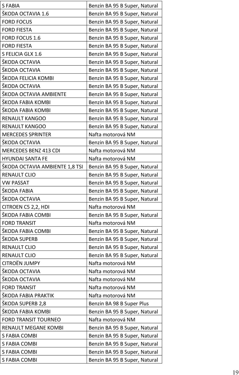 MERCEDES BENZ 413 CDI HYUNDAI SANTA FE AMBIENTE 1,8 TSI RENAULT CLIO VW PASSAT CITROEN C5