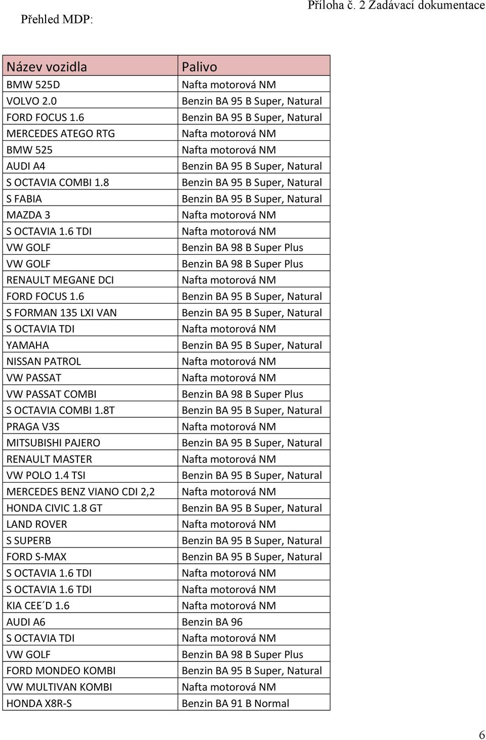 6 S FORMAN 135 LXI VAN TDI YAMAHA NISSAN PATROL VW PASSAT VW PASSAT COMBI COMBI 1.8T PRAGA V3S MITSUBISHI PAJERO RENAULT MASTER VW POLO 1.