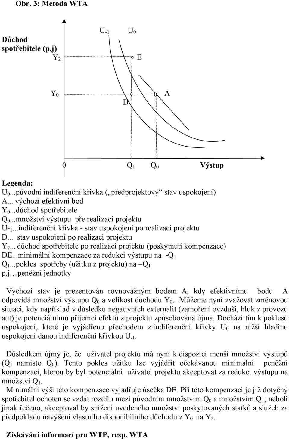 .. důchod spotřebitele po realizaci projektu (poskytnutí kompenzace) DE...minimální kompenzace za redukci výstupu na -Q 1 Q 1...pokles spotřeby (užitku z projektu) na Q 1 p.