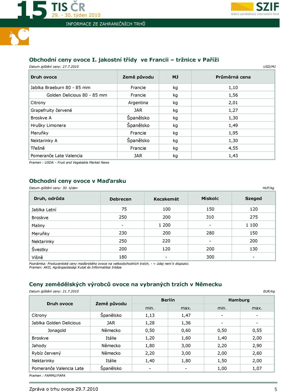 Broskve A Španělsko kg 1,30 Hrušky Limonera Španělsko kg 1,49 Meruňky Francie kg 1,95 Nektarinky A Španělsko kg 1,30 Třešně Francie kg 4,55 Pomeranče Late Valencia JAR kg 1,43 Pramen : USDA Fruit and