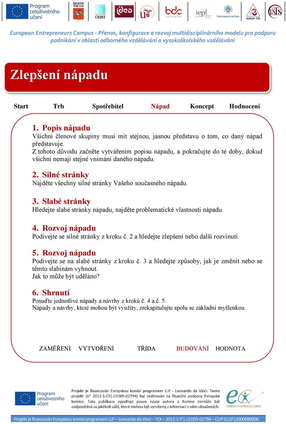 3. Slabé stránky Hledejte slabé stránky nápadu, najděte problematické vlastnosti nápadu. 4. Rozvoj nápadu Podívejte se silné stránky z kroku č. 2 a hledejte zlepšení nebo další rozvinutí. 5.