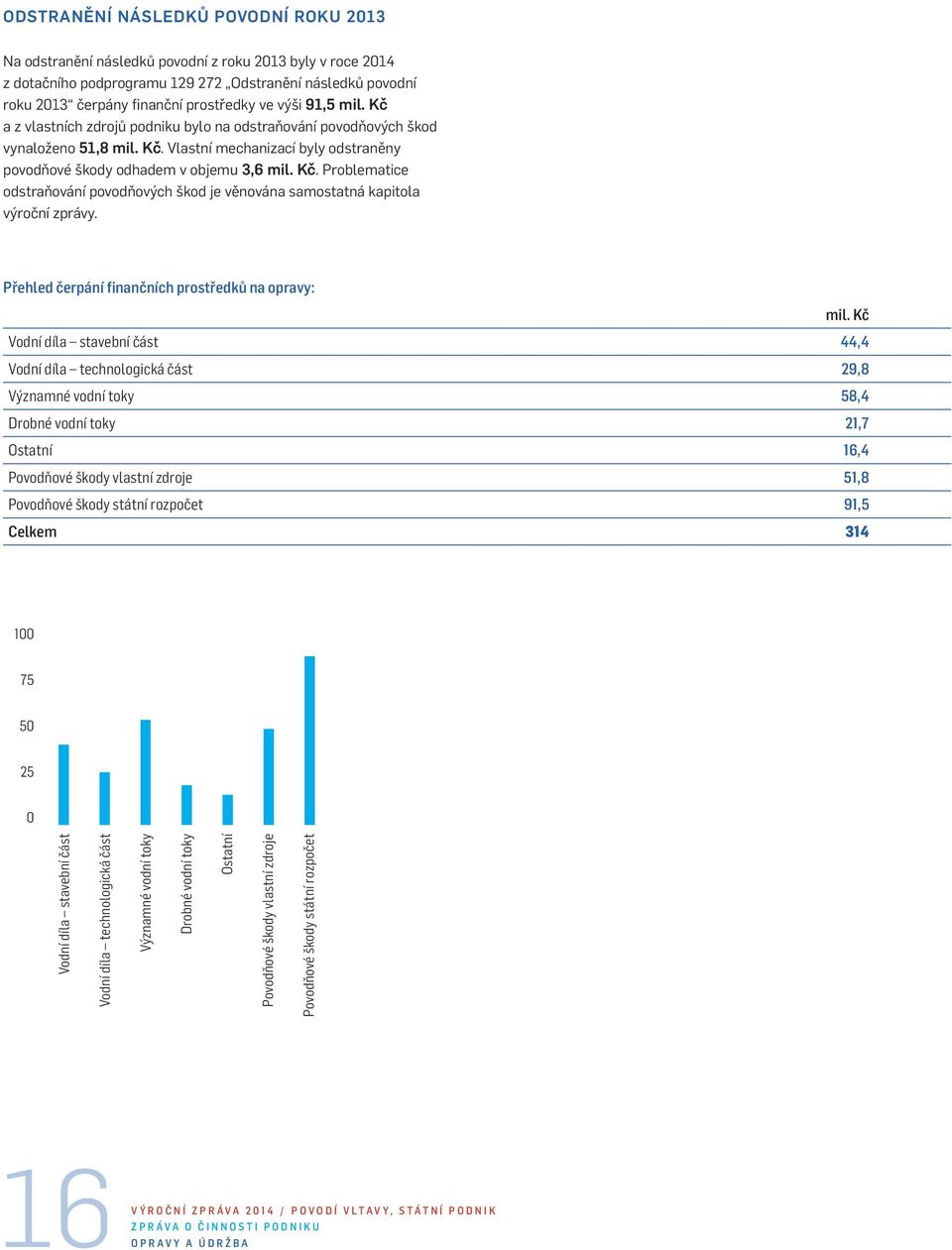 Přehled čerpání finančních prostředků na opravy: mil.