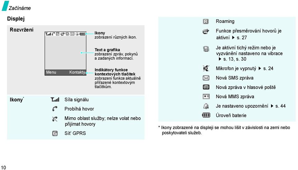 30 Menu Kontakty Indikátory funkce kontextových tlačítek zobrazení funkce aktuálně přiřazené kontextovým tlačítkům. Mikrofon je vypnutý s.