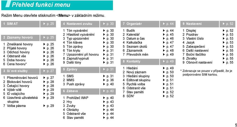 27 1 Přesměrování hovorů 2 Blokování hovorů 3 Čekající hovory 4 Výběr sítě 5 ID volajícího 6 Uzavřená uživatelská skupina 7 Volba pásma p. 27 p. 28 p. 28 p. 29 p.