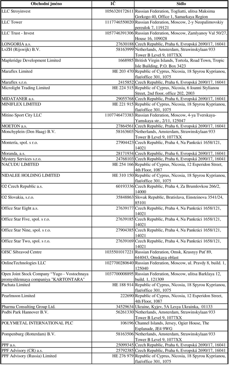V. 58163999 Netherlands, Amsterdam, Strawinskylaan 933 Mapleridge Development Limited 1668985 British Virgin Islands, Tortola, Road Town, Tropic Maraflex Limited HE 203 470 Republic of Cyprus,