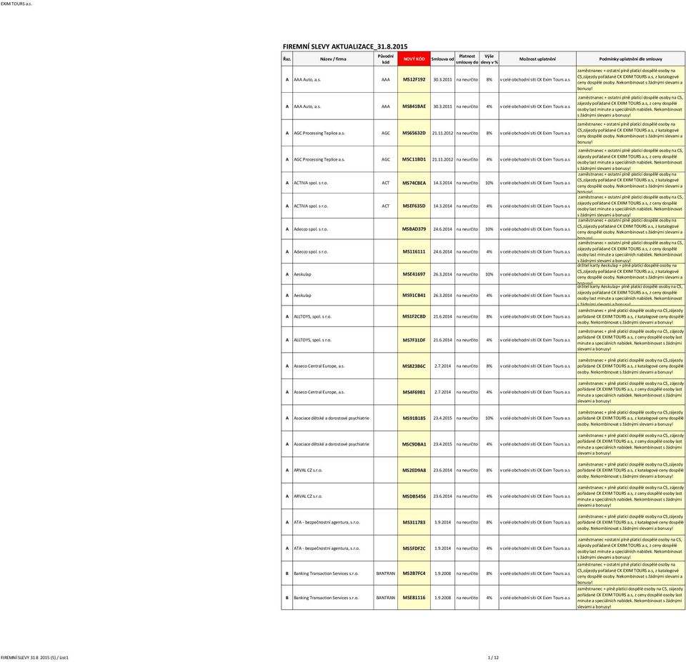 s A ACTIVA spol. s r.o. ACT MS74CBEA 14.3.2014 na neurčito 10% v celé obchodní síti CK Exim Tours a.s A ACTIVA spol. s r.o. ACT MSEF635D 14.3.2014 na neurčito 4% v celé obchodní síti CK Exim Tours a.