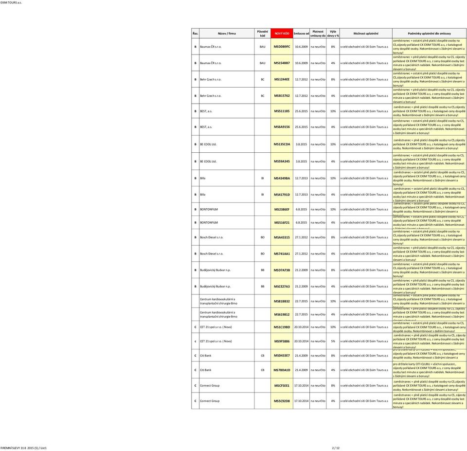 6.2015 na neurčito 10% v celé obchodní síti CK Exim Tours a.s B BEST, a.s. MS6A9156 25.6.2015 na neurčito 4% v celé obchodní síti CK Exim Tours a.s B BE COOL Ltd. MS135CDA 3.8.