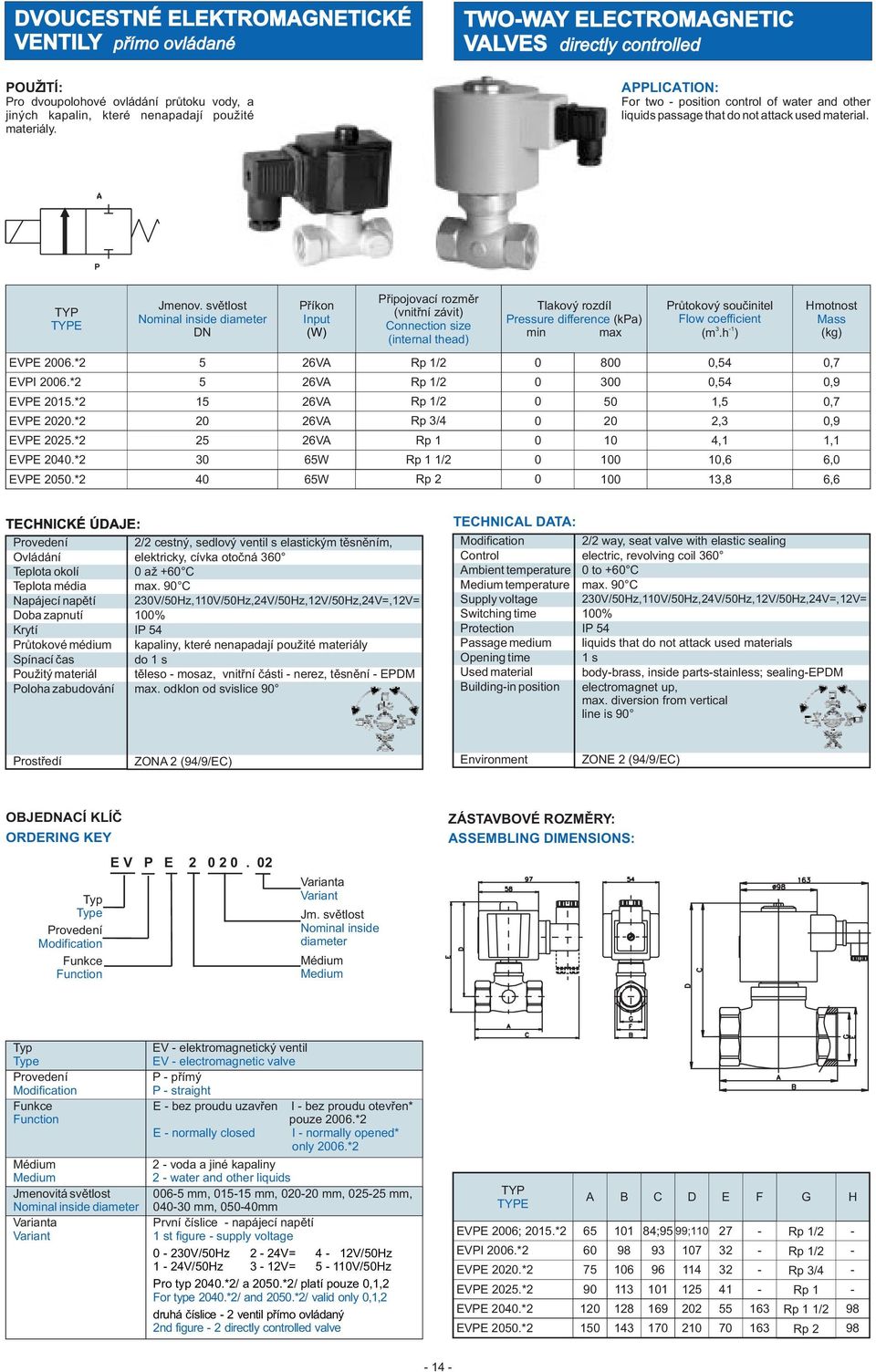 svìtlost DN Pøíkon Input (W) Pøipojovací rozmìr (vnitøní závit) Connection size (internal thead) Tlakový rozdíl Pressure difference (kpa) min max Prùtokový souèinitel Flow coefficient 1 (m.