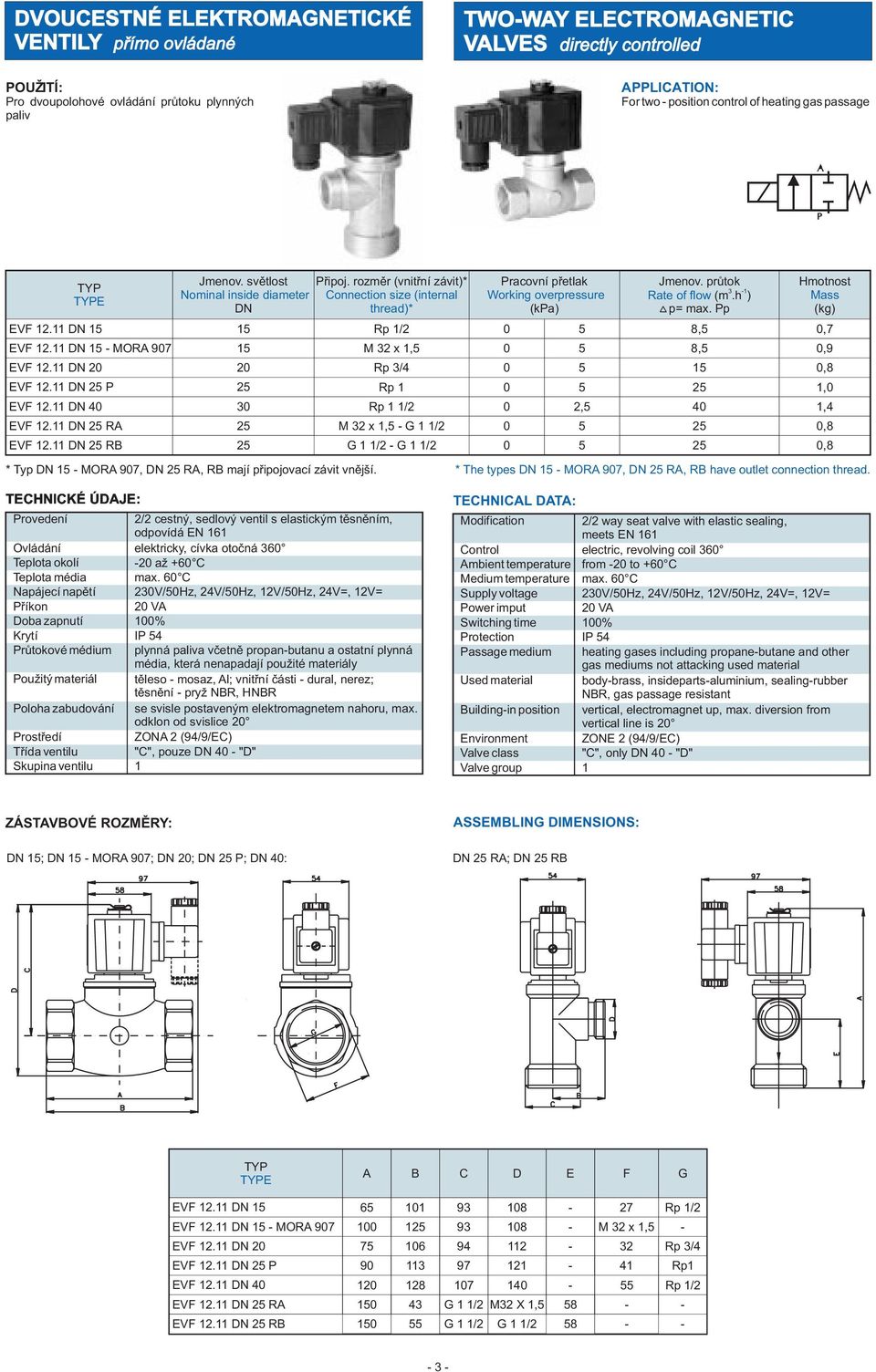 rozmìr (vnitøní závit)* Connection size (internal thread)* 1/2 M2x1,5G11/2 G11/2G11/2 Pracovní pøetlak Working overpressure (kpa) 5 5 5 2,5 5 5 Jmenov. prùtok 1 Rate of flow (m.h ) p= max. Pp EVF 12.