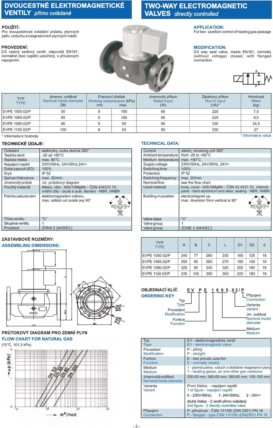 MODIFICATION: 2/2 way seat valve, meets EN161, normally (without voltage) closed, with flanged connection. Jmenov.