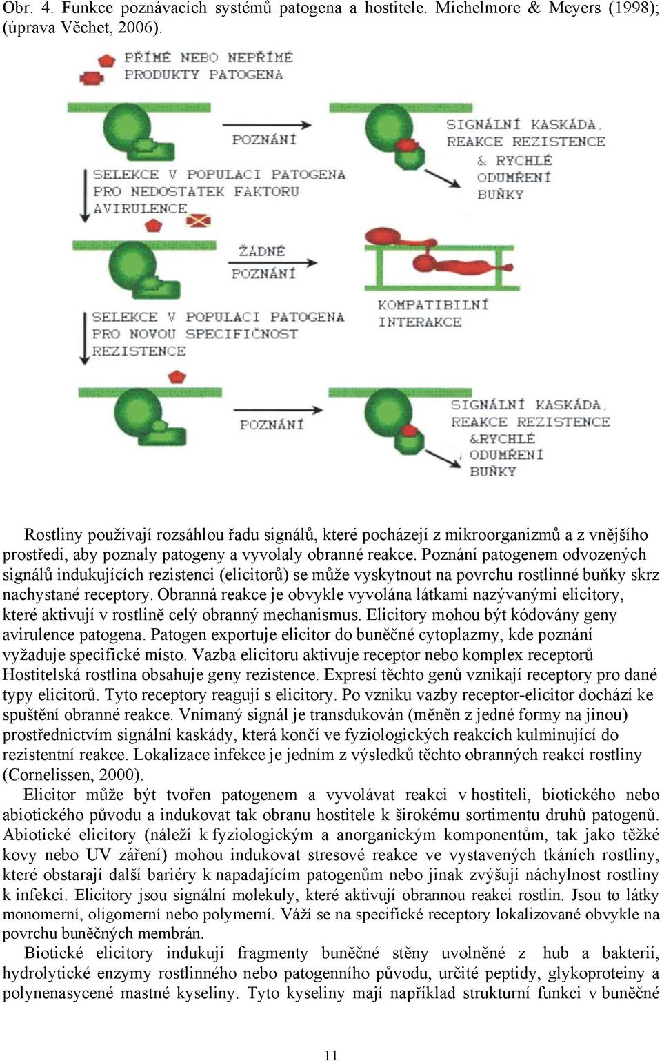 Poznání patogenem odvozených signálů indukujících rezistenci (elicitorů) se může vyskytnout na povrchu rostlinné buňky skrz nachystané receptory.