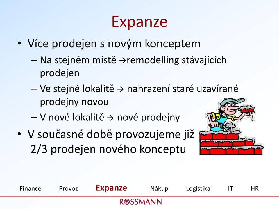 prodejny novou V nové lokalitě nové prodejny V současné době