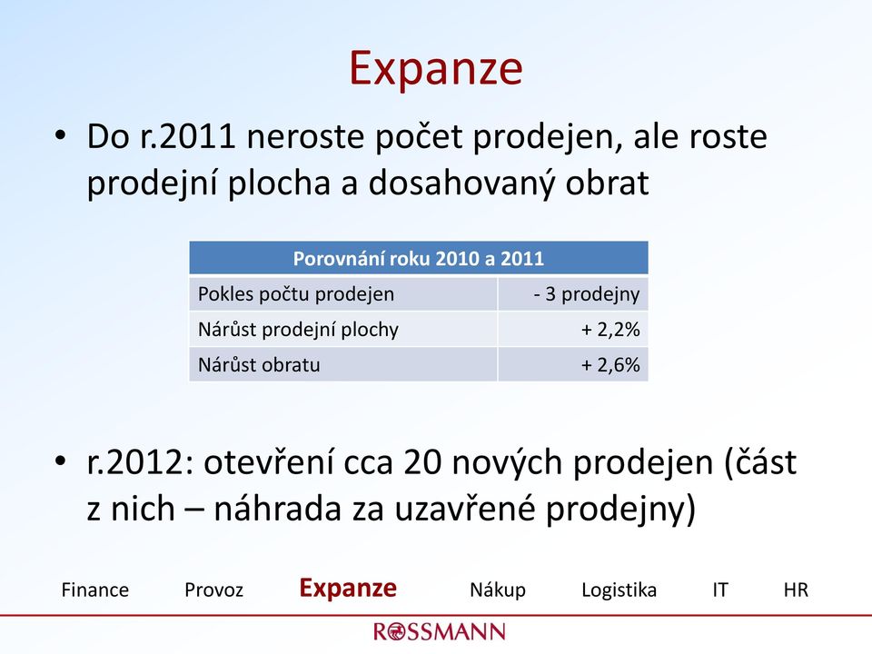 Porovnání roku 2010 a 2011 Pokles počtu prodejen - 3 prodejny Nárůst prodejní