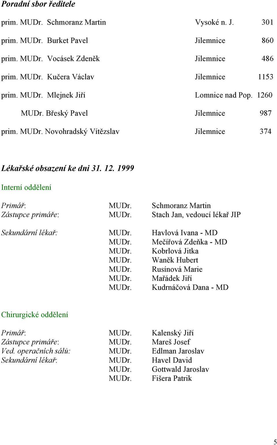 Břeský Pavel Jilemnice 987 prim. Novohradský Vítězslav Jilemnice 374 Lékařské obsazení ke dni 31. 12.