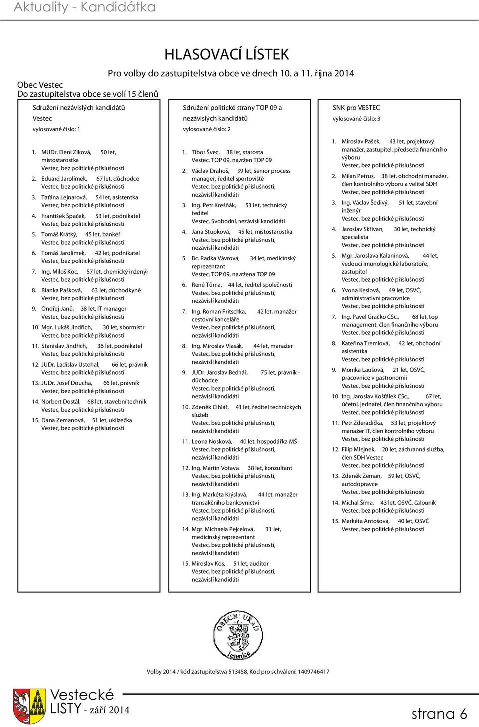 Eduard Jarolímek, 67 let, důchodce 3. Taťána Lejnarová, 54 let, asistentka 4. František Špaček, 53 let, podnikatel 5. Tomáš Krátký, 45 let, bankéř 6. Tomáš Jarolímek, 42 let, podnikatel 7. Ing.