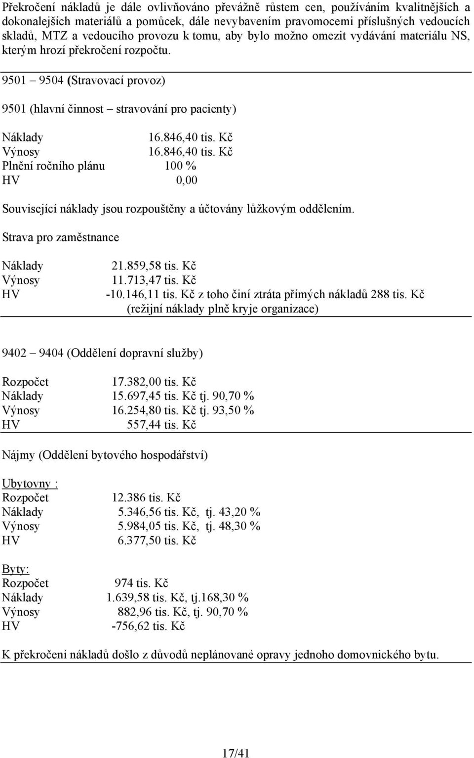 Kč Výnosy 16.846,40 tis. Kč Plnění ročního plánu 100 % HV 0,00 Související náklady jsou rozpouštěny a účtovány lůžkovým oddělením. Strava pro zaměstnance Náklady Výnosy HV 21.859,58 tis. Kč 11.