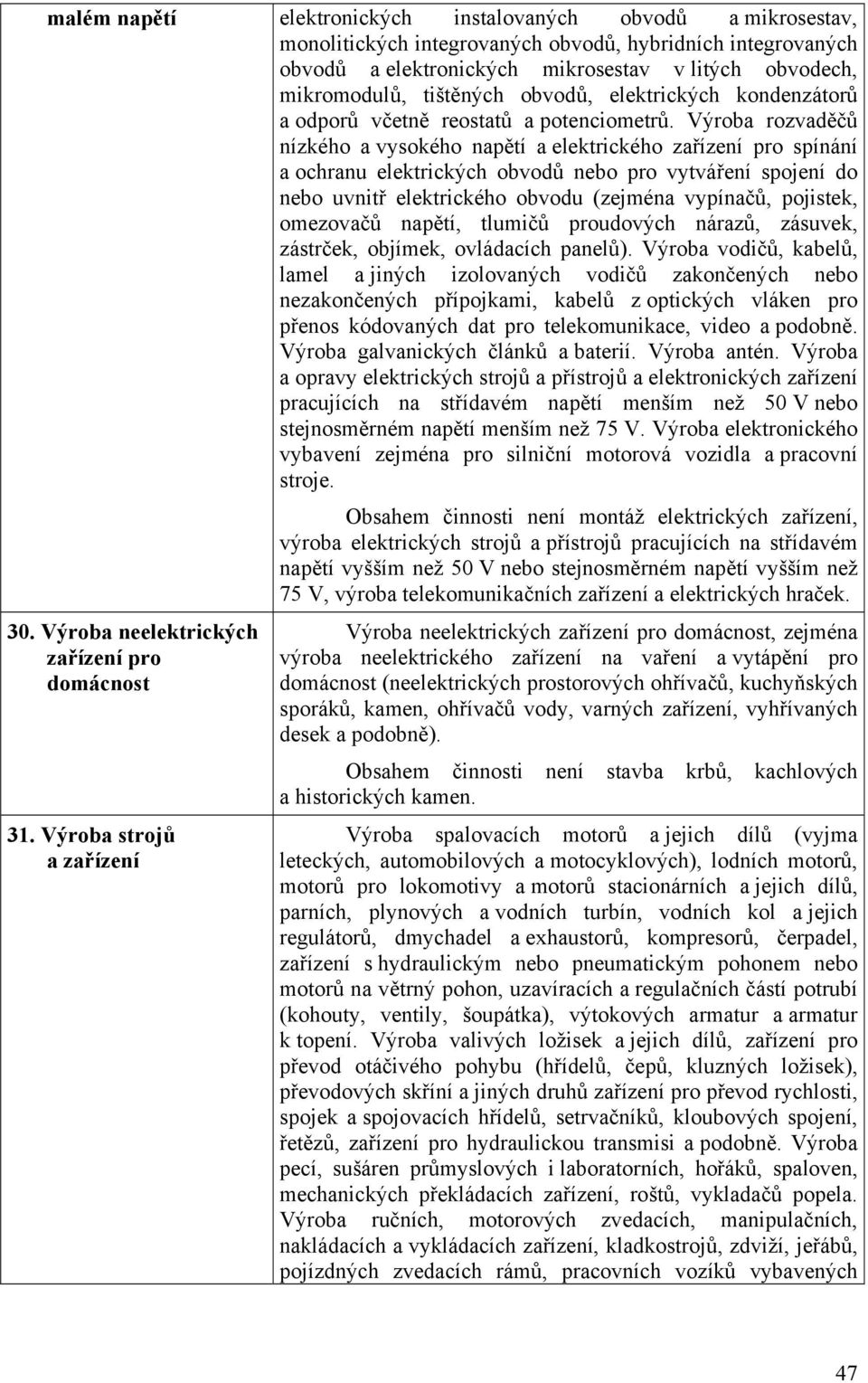 Výroba rozvaděčů nízkého a vysokého napětí a elektrického zařízení pro spínání a ochranu elektrických obvodů nebo pro vytváření spojení do nebo uvnitř elektrického obvodu (zejména vypínačů, pojistek,