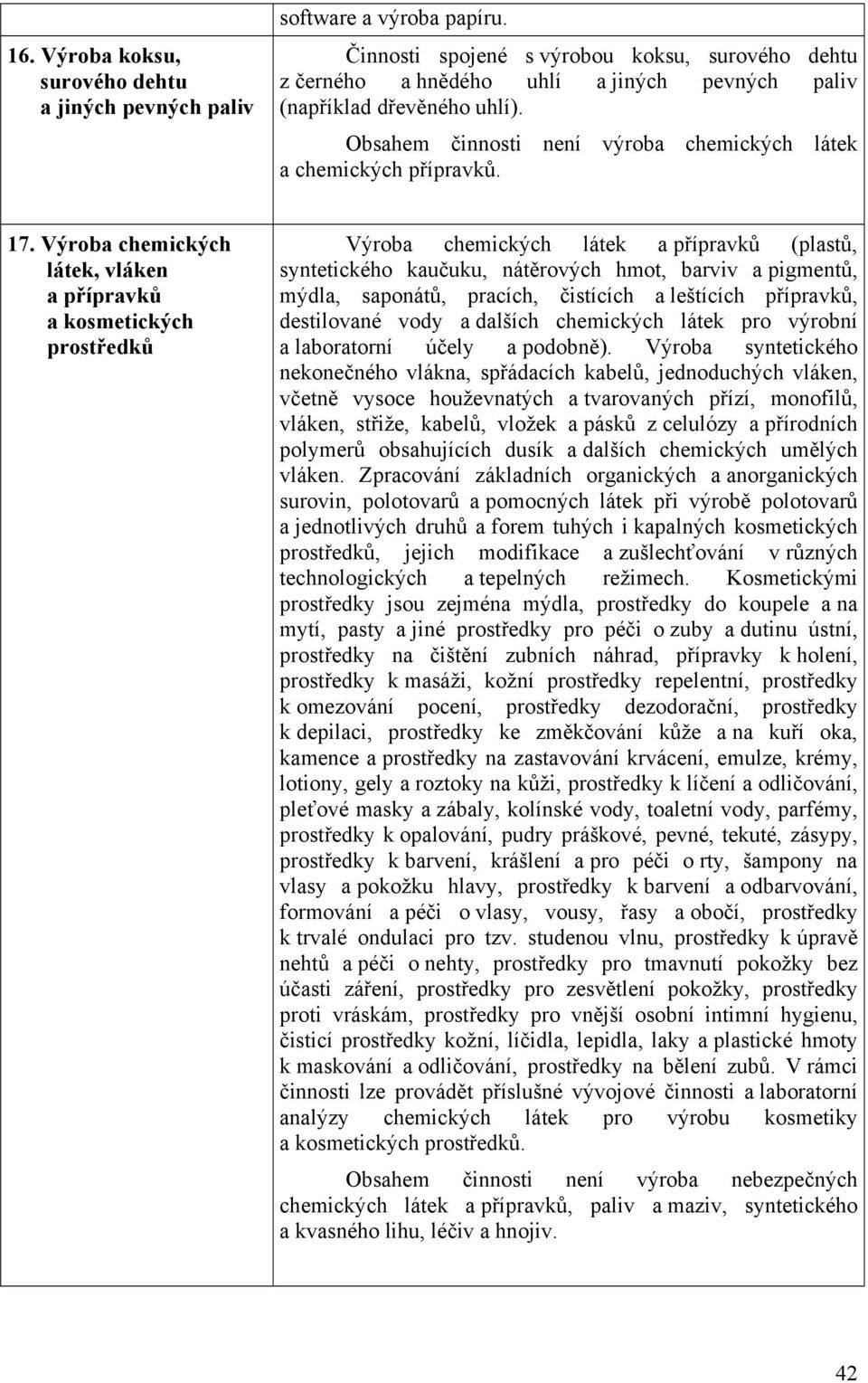 Výroba chemických látek, vláken a přípravků a kosmetických prostředků Výroba chemických látek a přípravků (plastů, syntetického kaučuku, nátěrových hmot, barviv a pigmentů, mýdla, saponátů, pracích,