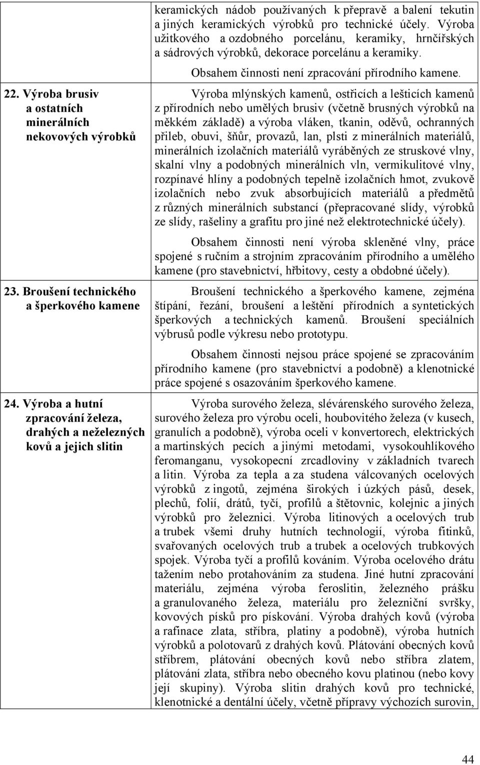 Výroba užitkového a ozdobného porcelánu, keramiky, hrnčířských a sádrových výrobků, dekorace porcelánu a keramiky. Obsahem činnosti není zpracování přírodního kamene.